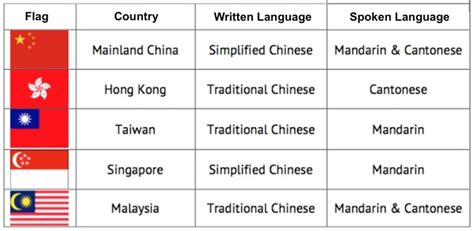 are singapore and china different countries